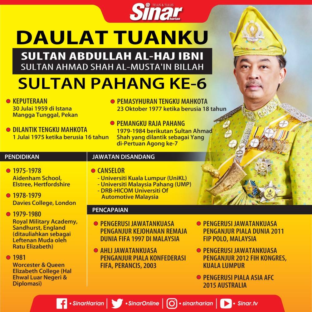 Biodata Tengku Abdullah Sultan Ahmad Shah