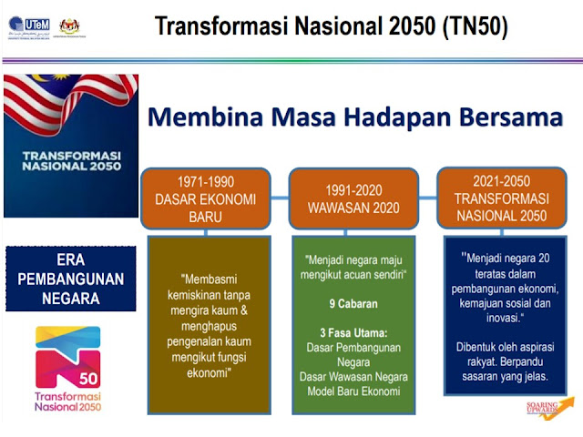 transformasi nasional 2050